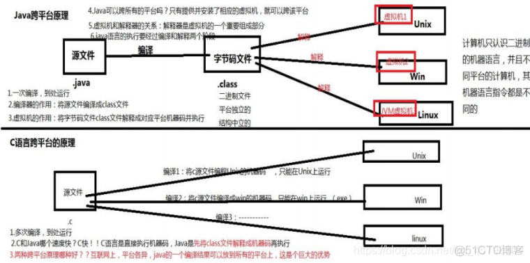 java dcl 失效 java direct_字节码