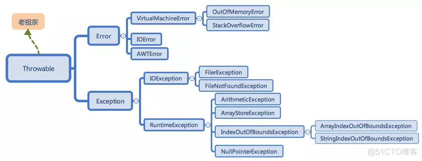 java程序设计知识点总结 java程序设计基础知识点_开发语言_03