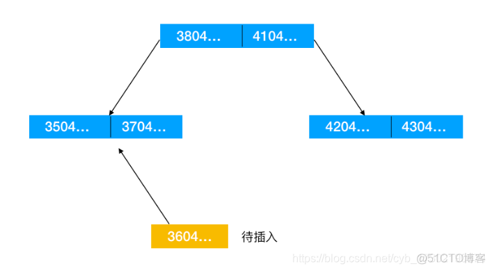 mysql索引的常用数据结构是 mysql索引的数据结构有哪些_子节点_09