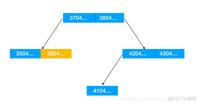 mysql索引的常用数据结构是 mysql索引的数据结构有哪些_数据_10