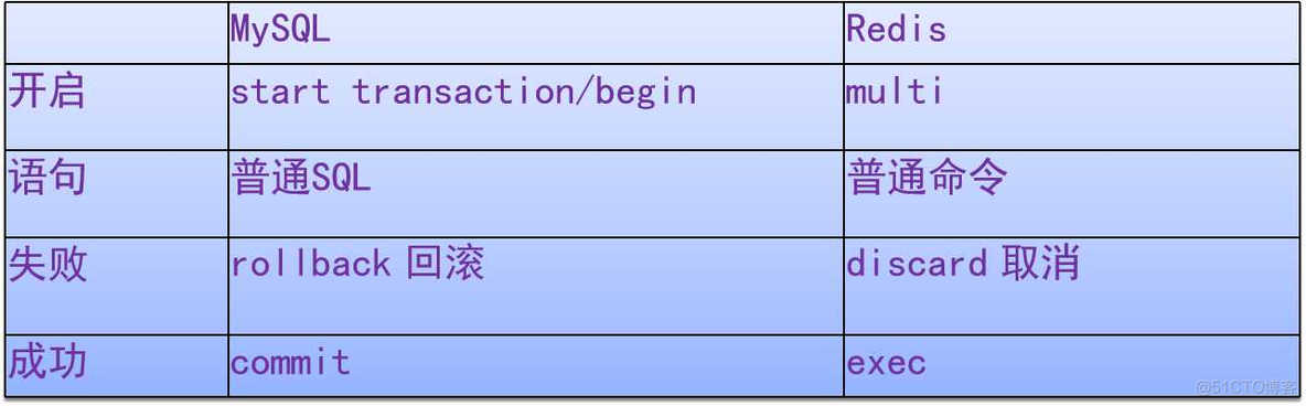 r2m和redis r2m和redis区别_持久化