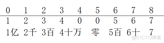 大疆计算机视觉工程师 大疆机械工程师_git