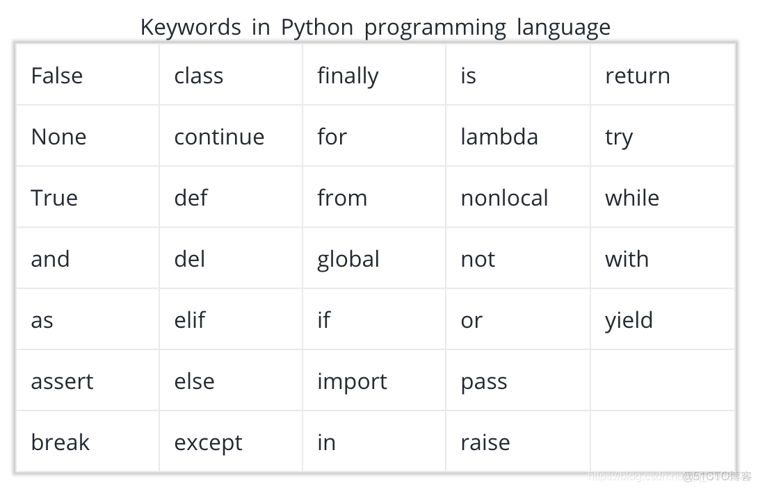 python做笔记软件 python 笔记_数据类型