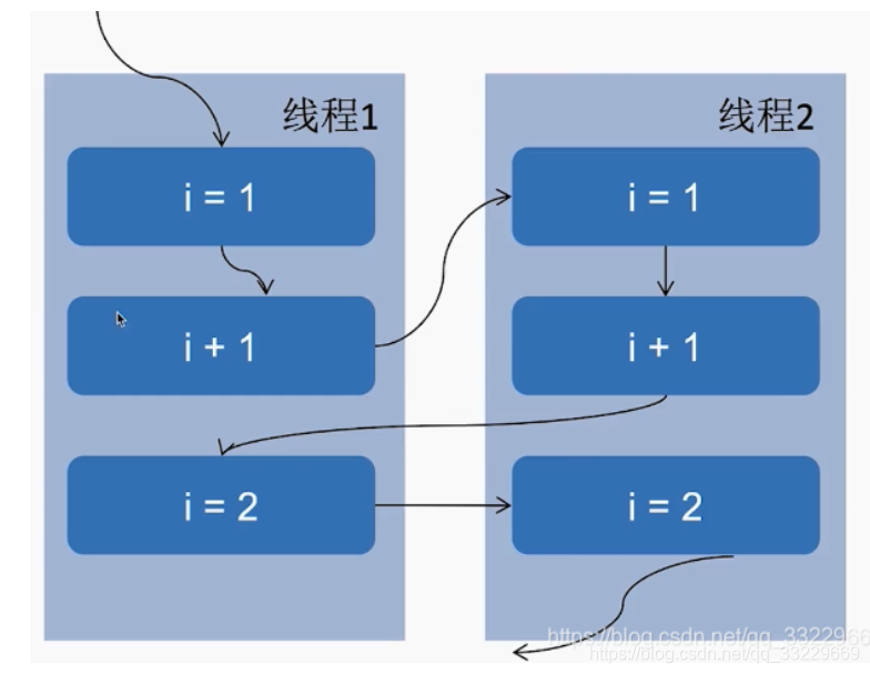 traceid java多线程 java多线程volatile_原子类_02