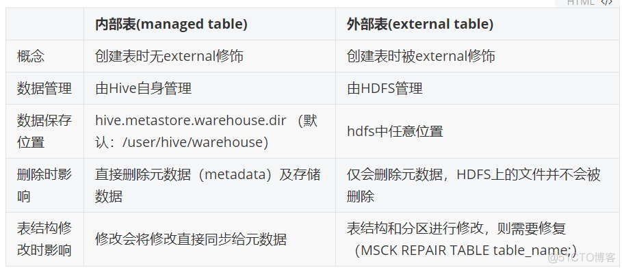 hive是哪个公司开发的 hive是facebook_Hive_05