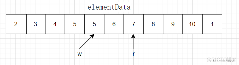 java arrarylist源码 arraylist remove源码_开发语言_09