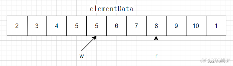 java arrarylist源码 arraylist remove源码_ci_10