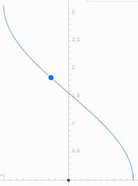 取整函数python 取整函数是初等函数吗_定义域_21