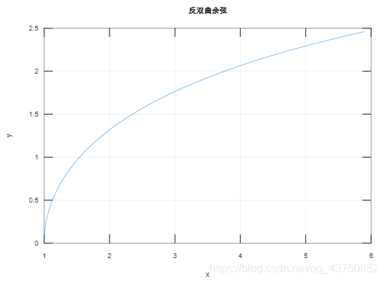 取整函数python 取整函数是初等函数吗_定义域_39