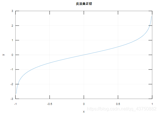 取整函数python 取整函数是初等函数吗_三角函数_41