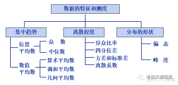 空间数据挖掘的本源 空间数据挖掘方法_空间分析