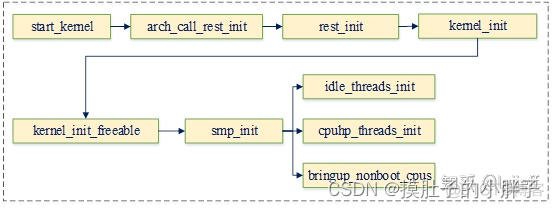 smp架构优点 smp原理_ARM_03