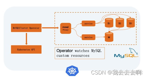 云原生应用是什么 云原生应用部署_kubernetes_08