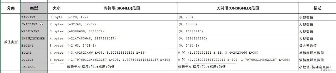 mysql课程大纲 mysql基础课程_mysql