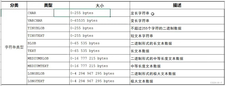 mysql课程大纲 mysql基础课程_数据库_02