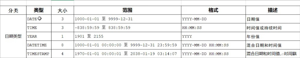 mysql课程大纲 mysql基础课程_字段_03