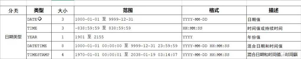 mysql课程大纲 mysql基础课程_表名_03