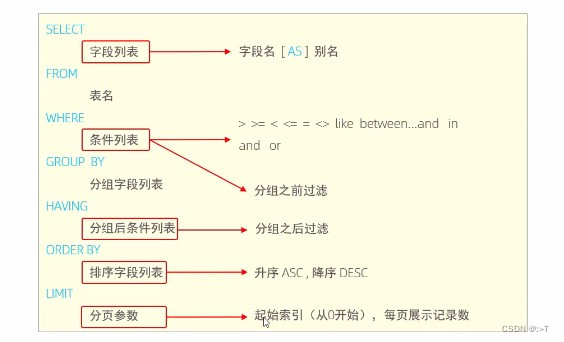 mysql课程大纲 mysql基础课程_字段_04