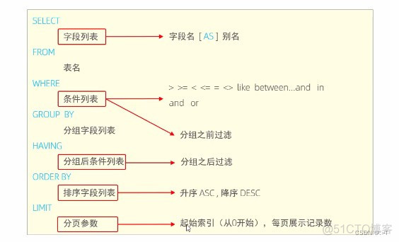 mysql课程大纲 mysql基础课程_数据库_04