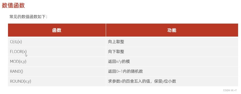 mysql课程大纲 mysql基础课程_数据库_10