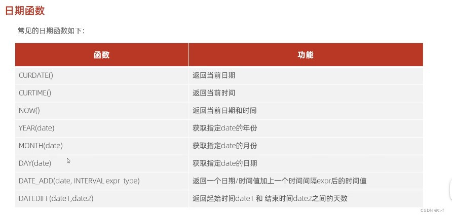 mysql课程大纲 mysql基础课程_表名_11