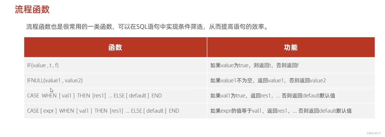 mysql课程大纲 mysql基础课程_表名_12