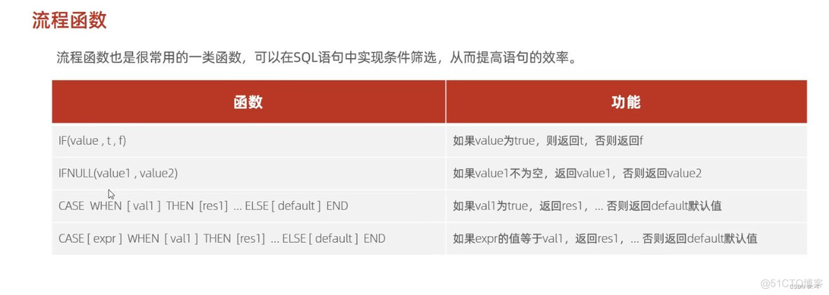 mysql课程大纲 mysql基础课程_mysql_12