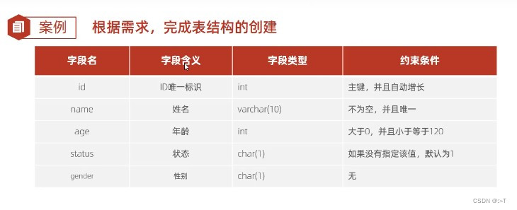 mysql课程大纲 mysql基础课程_mysql_14