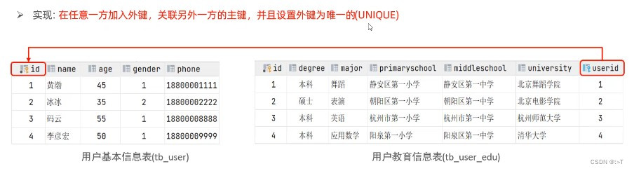 mysql课程大纲 mysql基础课程_mysql课程大纲_17