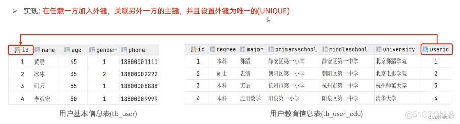 mysql课程大纲 mysql基础课程_数据库_17