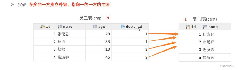 mysql课程大纲 mysql基础课程_数据库_18