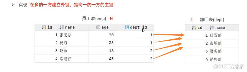 mysql课程大纲 mysql基础课程_mysql_18