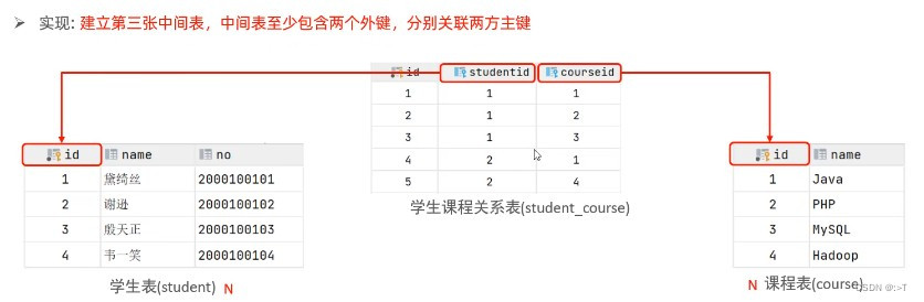 mysql课程大纲 mysql基础课程_mysql课程大纲_19