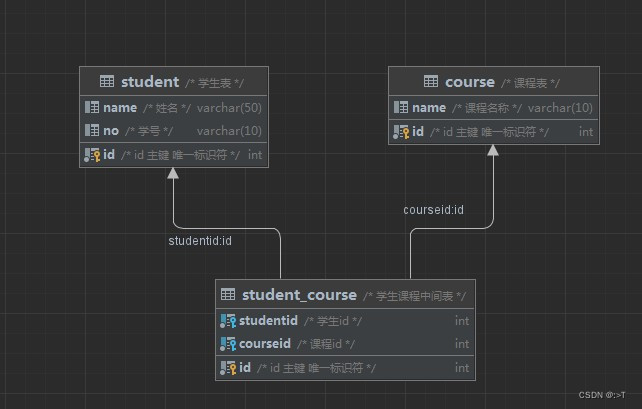 mysql课程大纲 mysql基础课程_mysql课程大纲_20