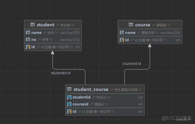 mysql课程大纲 mysql基础课程_字段_20