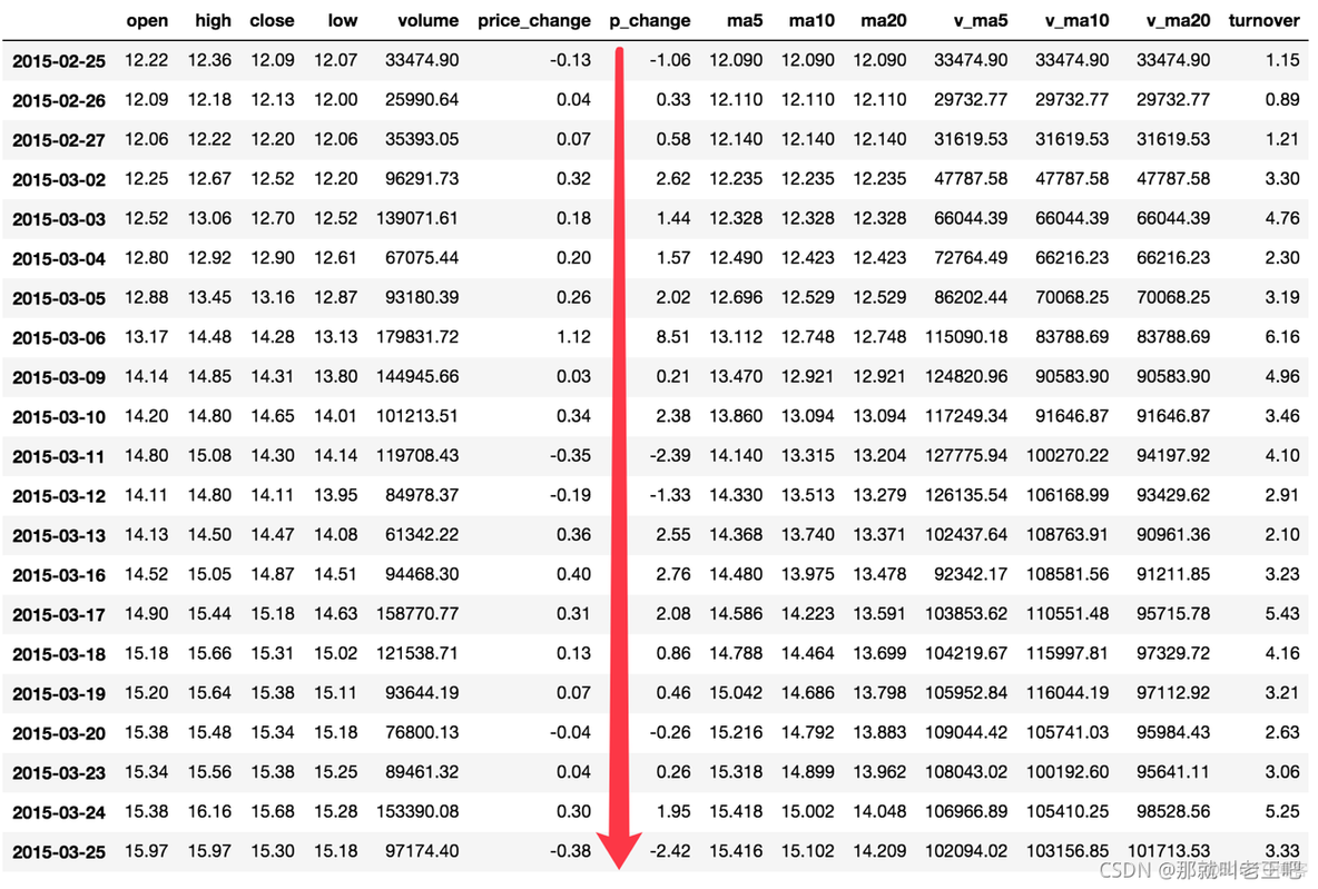 python 两个dataframe赋值 两个dataframe相减_pandas_02