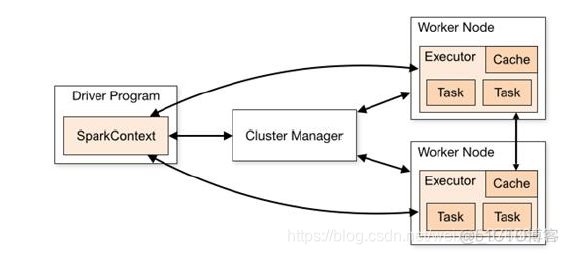 spark的短语及用法 spark的动词_hadoop