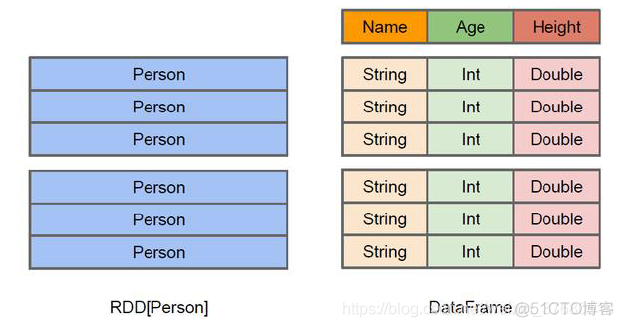 spark的短语及用法 spark的动词_hadoop_03