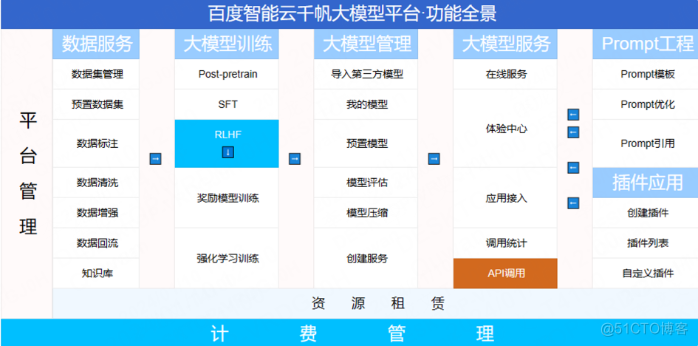 一分钟学会文心一言的api接口调用接入_json_02