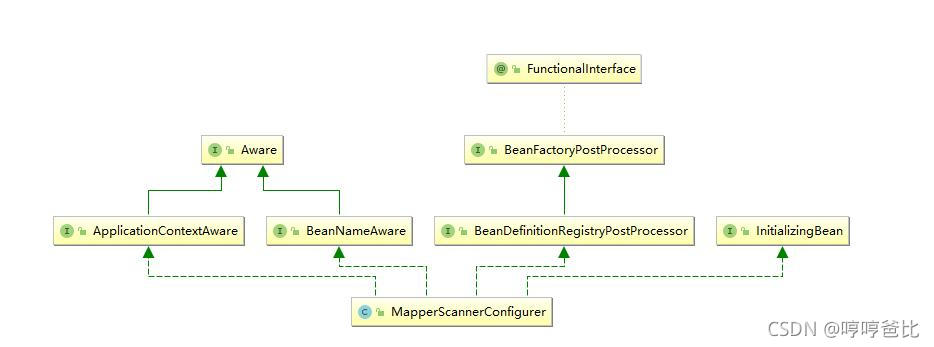 spring boot 集成mybatis springboot集成mybatis的核心代码_spring boot