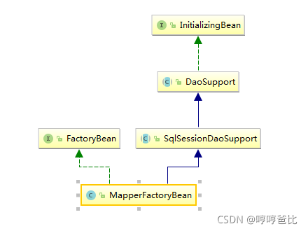 spring boot 集成mybatis springboot集成mybatis的核心代码_spring boot_10