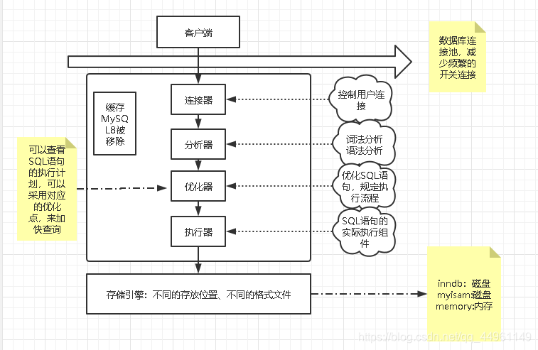 mysql底层索引数据结构 mysql 索引结构及优化_mysql