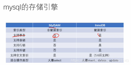 mysql底层索引数据结构 mysql 索引结构及优化_主键_05