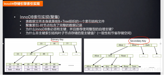 mysql底层索引数据结构 mysql 索引结构及优化_mysql底层索引数据结构_07