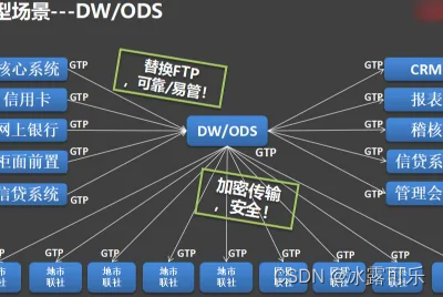 数据挖掘算法和应用 数据挖掘算法应用题_大数据_11