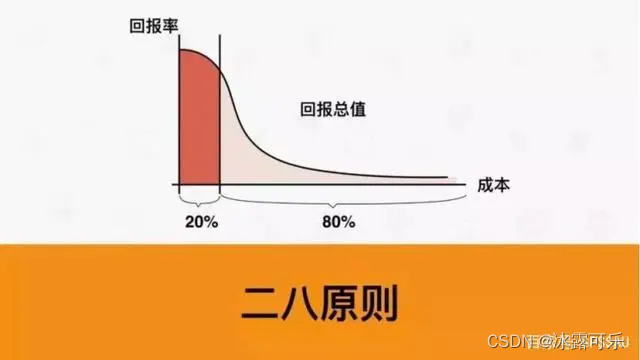 数据挖掘算法和应用 数据挖掘算法应用题_数据_16