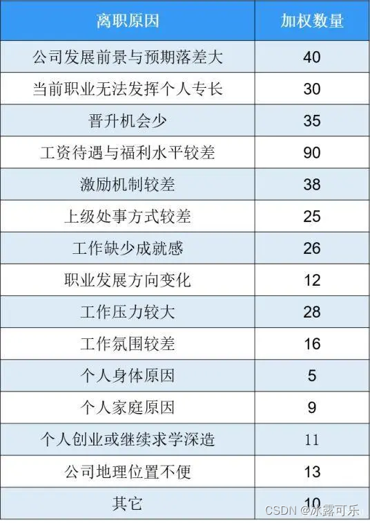 数据挖掘算法和应用 数据挖掘算法应用题_大数据_17