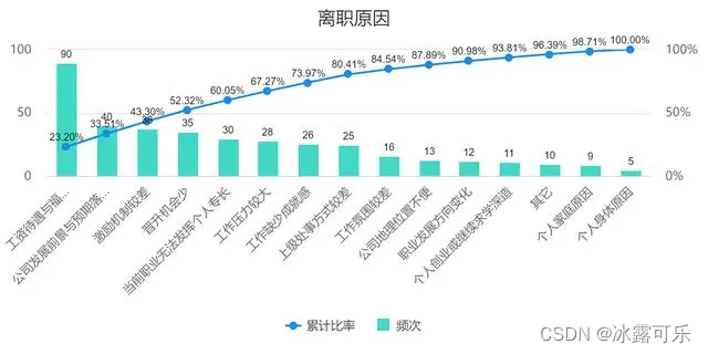 数据挖掘算法和应用 数据挖掘算法应用题_数据_18