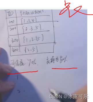 数据挖掘算法和应用 数据挖掘算法应用题_数据仓库_32