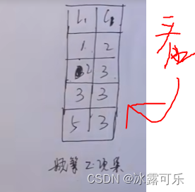 数据挖掘算法和应用 数据挖掘算法应用题_大数据_35